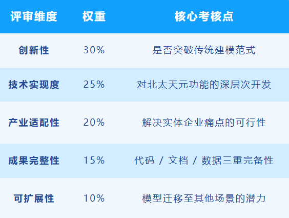 評(píng)審標(biāo)準(zhǔn).png